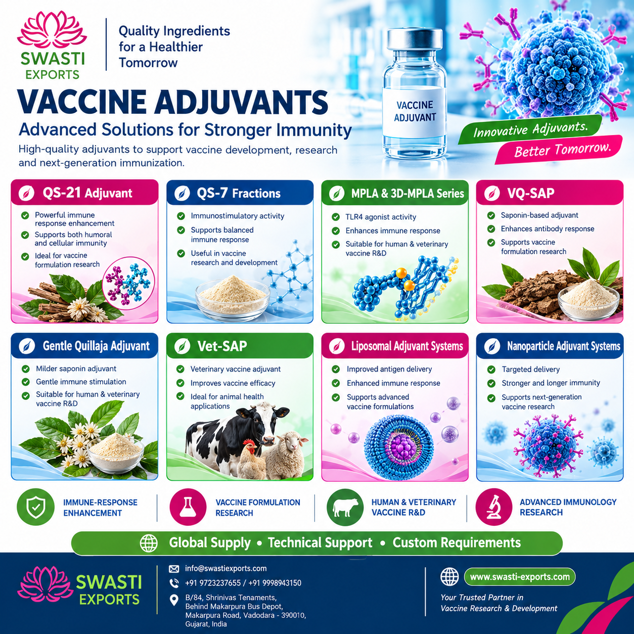 Powering the Next Generation of Vaccines with Advanced Adjuvant Solutions