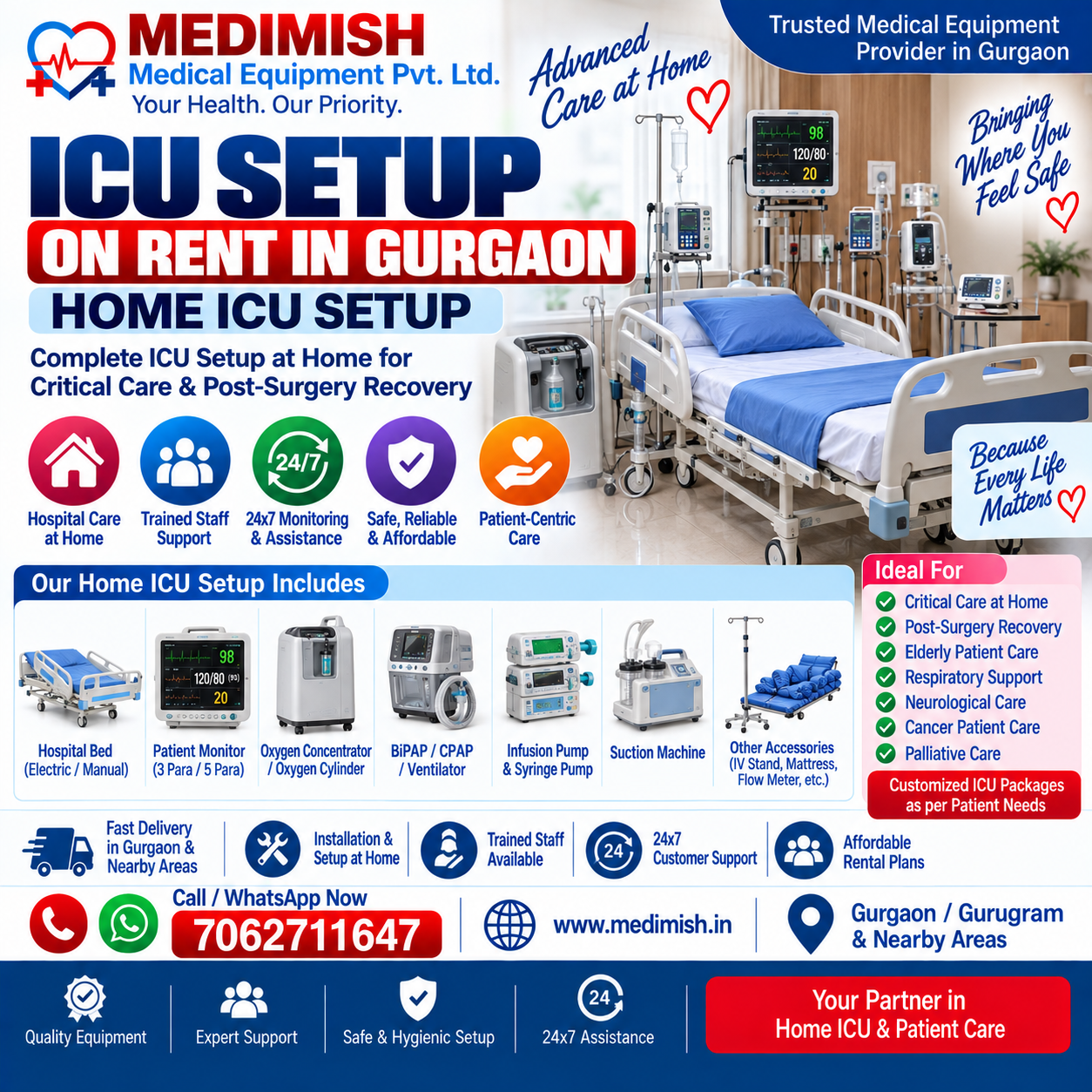 ICU Setup on Rent in Gurgaon | Home ICU Setup