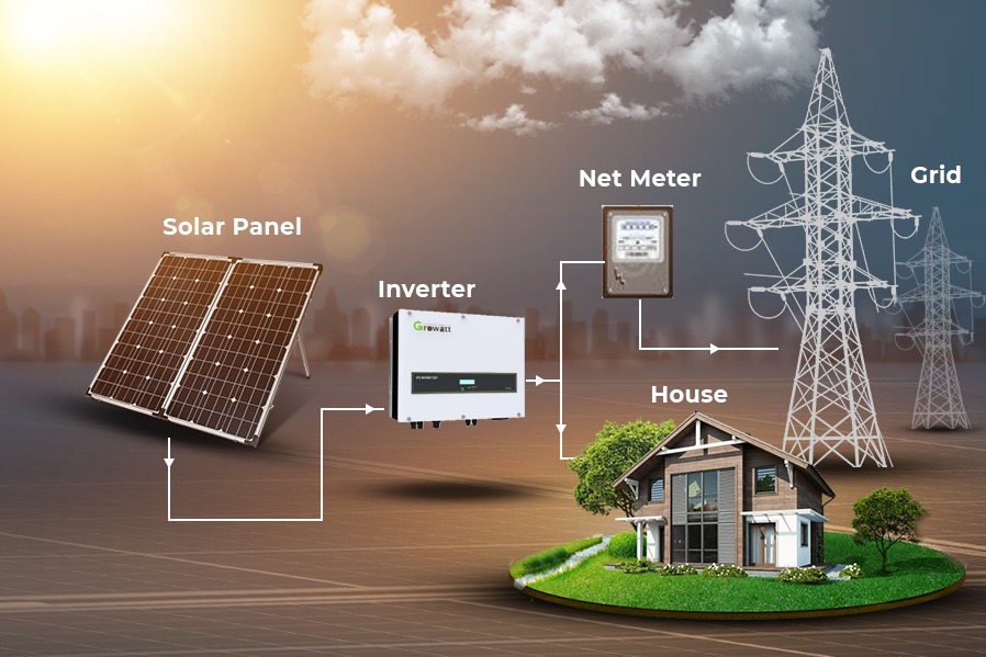 On grid solar system Ahmedabad