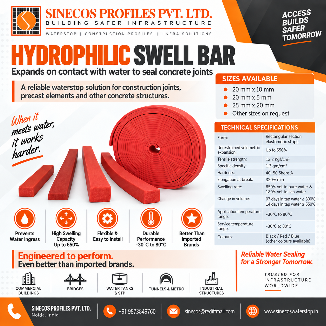 Hydrophilic Swell Bar by Sinecos Profiles Pvt. Ltd.