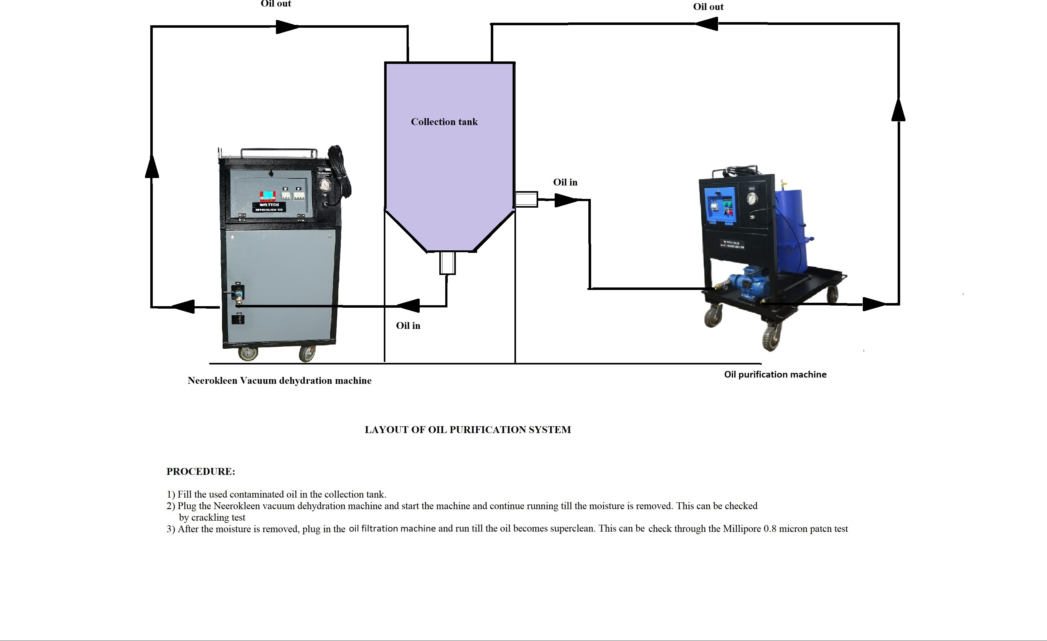 Why Oil Dehydration Should Not Be Done Directly From a Barrel