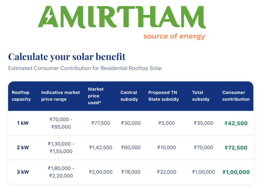 ☀️ Turn Your Rooftop into Monthly Savings!
Why pay high electricity bills when your roof can genera...