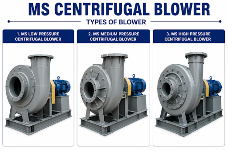 Centrifugal Blower Manufacturer Bangalore: Understanding Airflow and Pressure in Industrial Ventilat