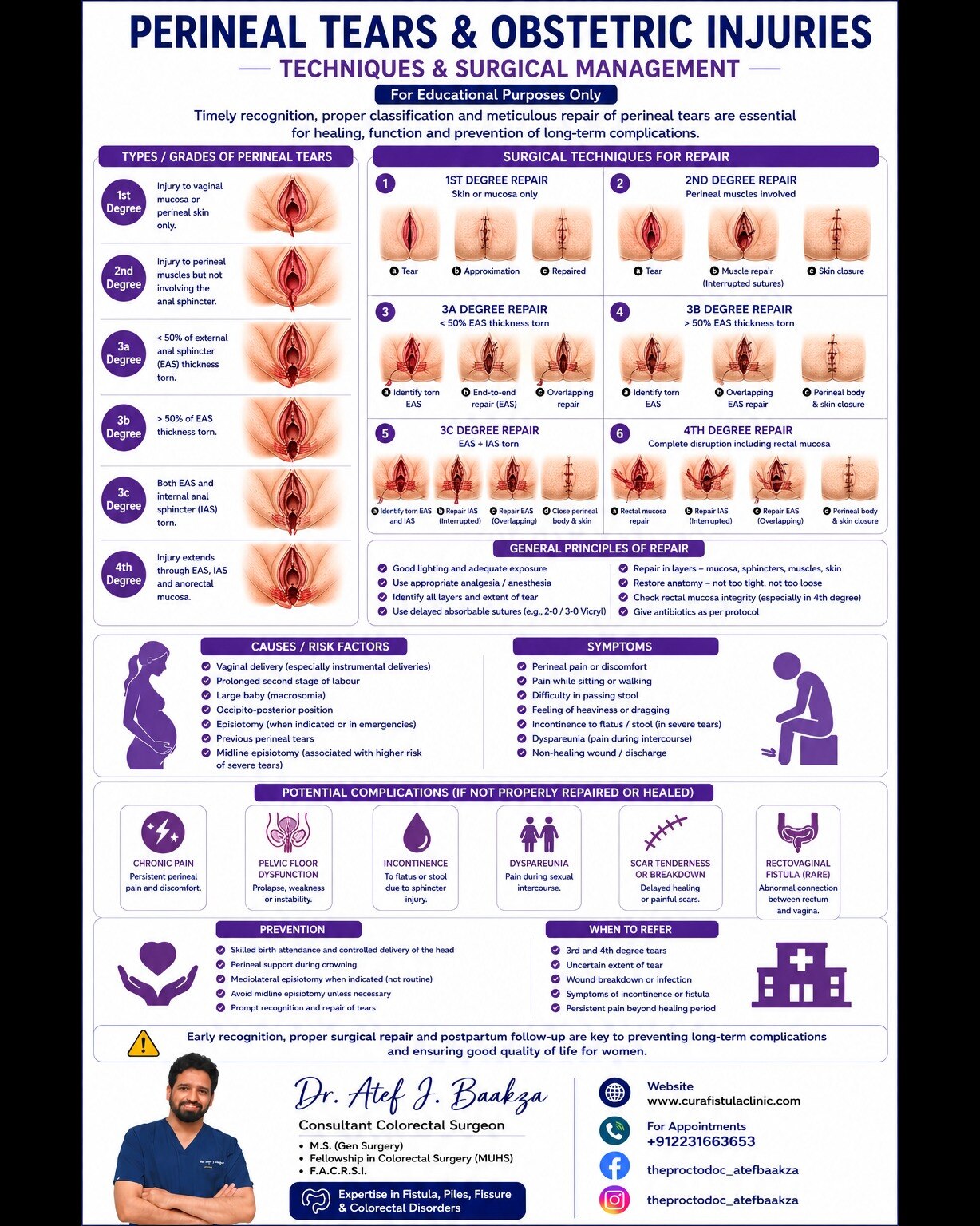 Perineal Tear Repair or Excision for Persistent Problems in Girgaon