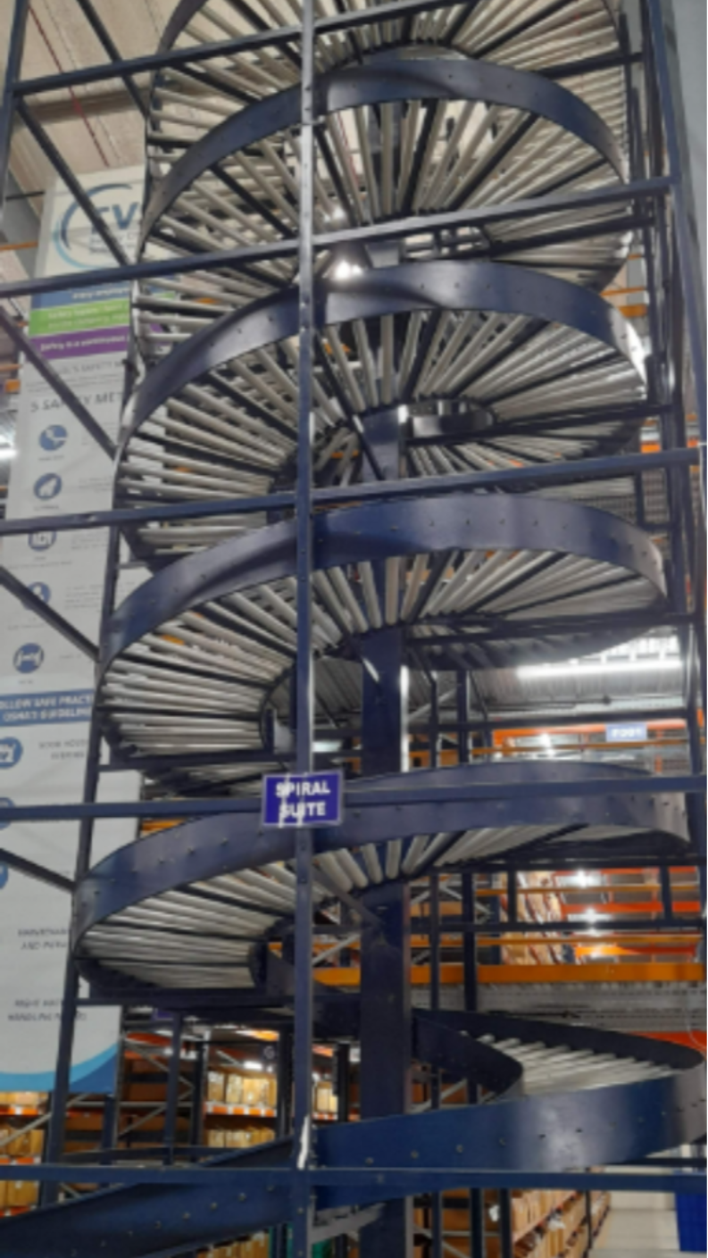 Spiral Conveyor System Selection for Facilities With Limited Floor Space