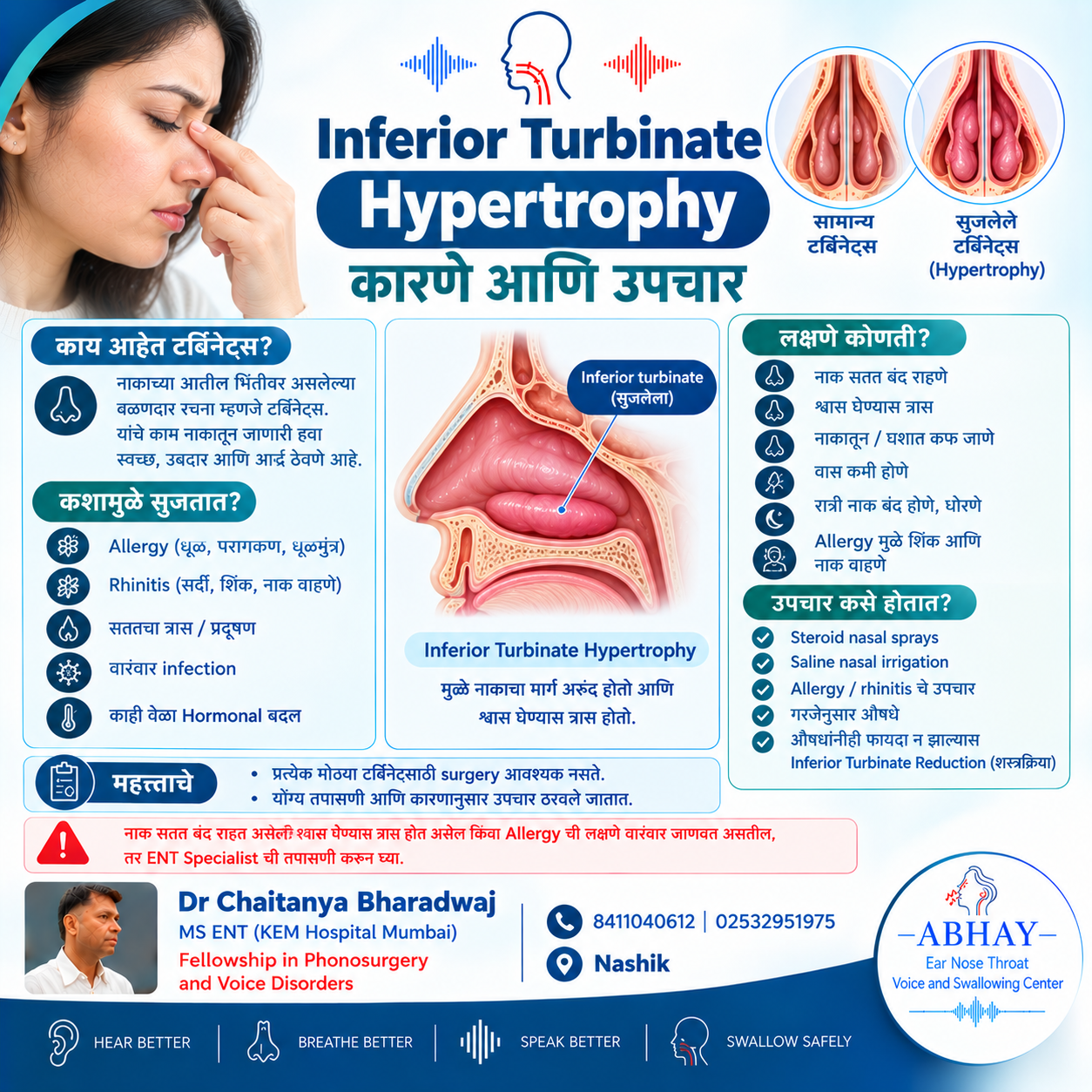 Nasal Turbinates म्हणजे काय? Turbinate Hypertrophy आणि उपचार | Nashik ENT