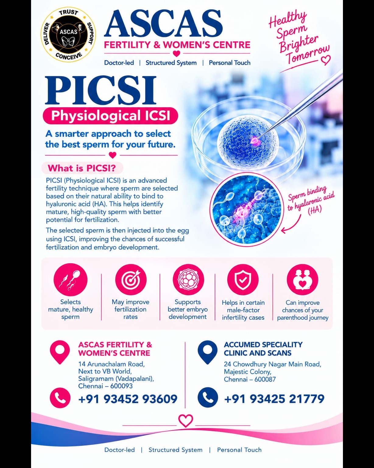 🧬 PICSI (Physiological ICSI) AT ASCAS FERTILITY AND WOMAN'S CENTRE,VADAPALANI,CHENNAI.