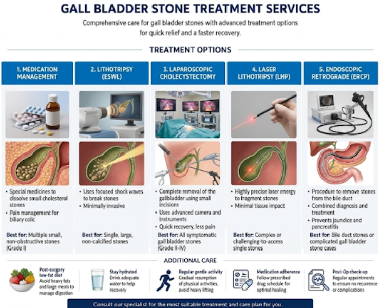 What to Check Before Choosing Gall Bladder Stone Treatment