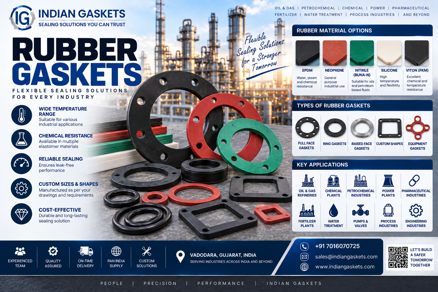 Rubber Gasket Manufacturer in Vadodara, Gujarat | Indian Gaskets