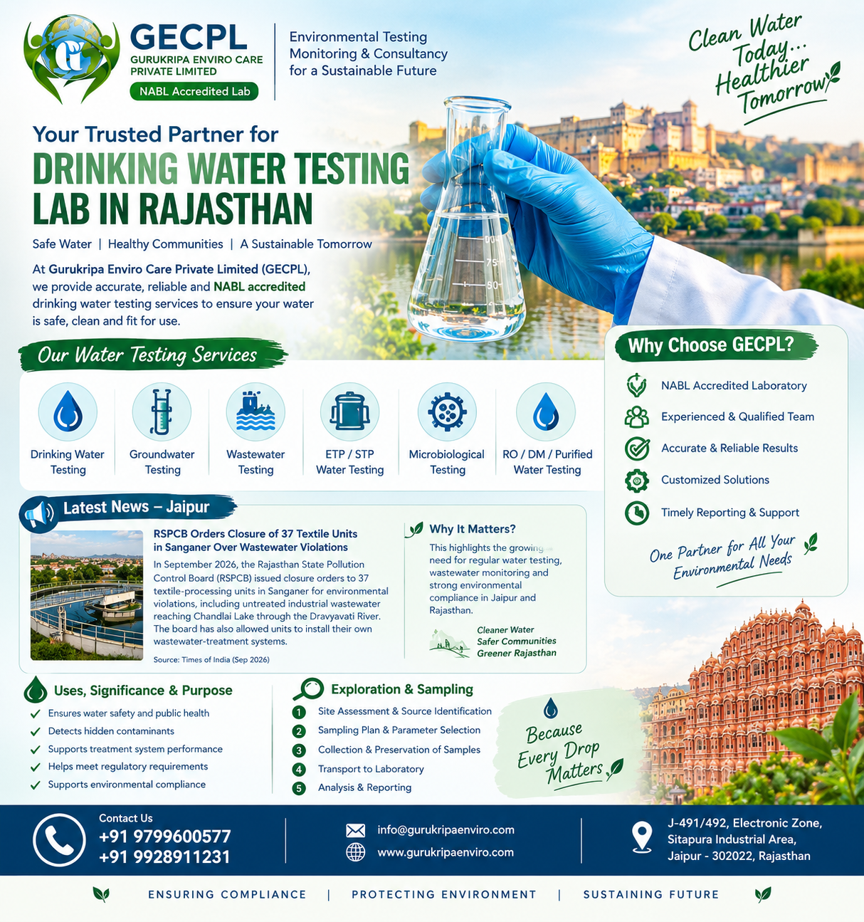 Drinking Water Testing Lab in Rajasthan | NABL Accredited Lab | GECPL
