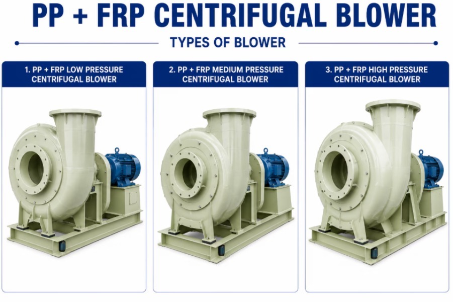High Pressure Blower Bangalore: Common Selection Mistakes Industrial Plants Should Avoid