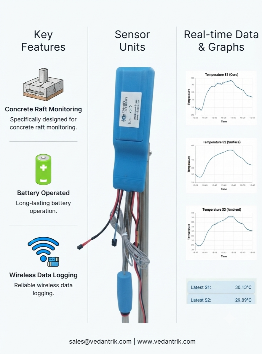 Best agency for Mass concrete temperature monitoring in Mumbai India, Hyderabad India, chennai India