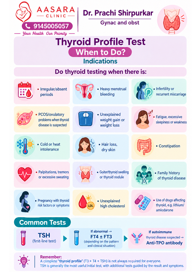 Know when to test your thyroid