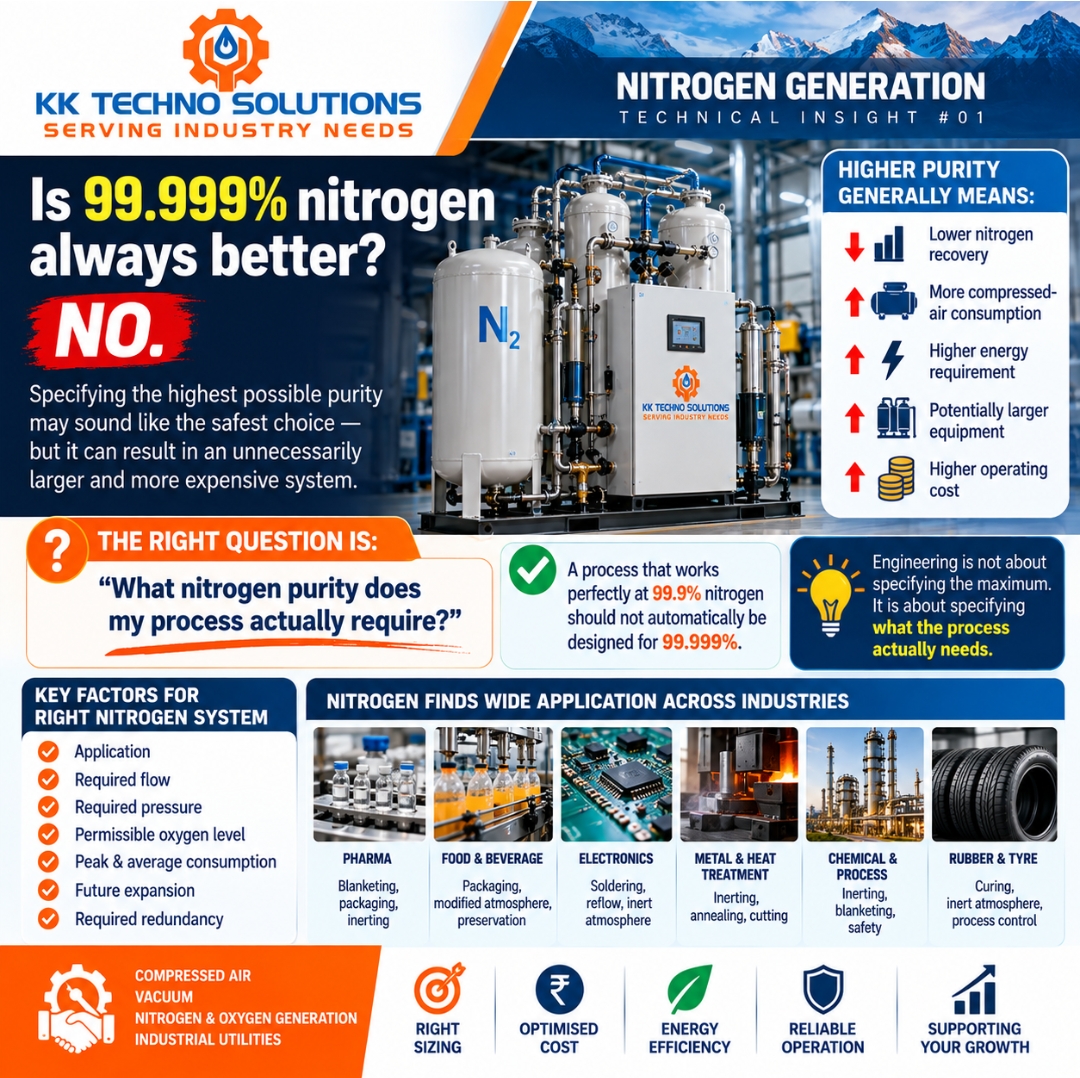 🧪 TECHNICAL INSIGHT #01 | NITROGEN GENERATION*
