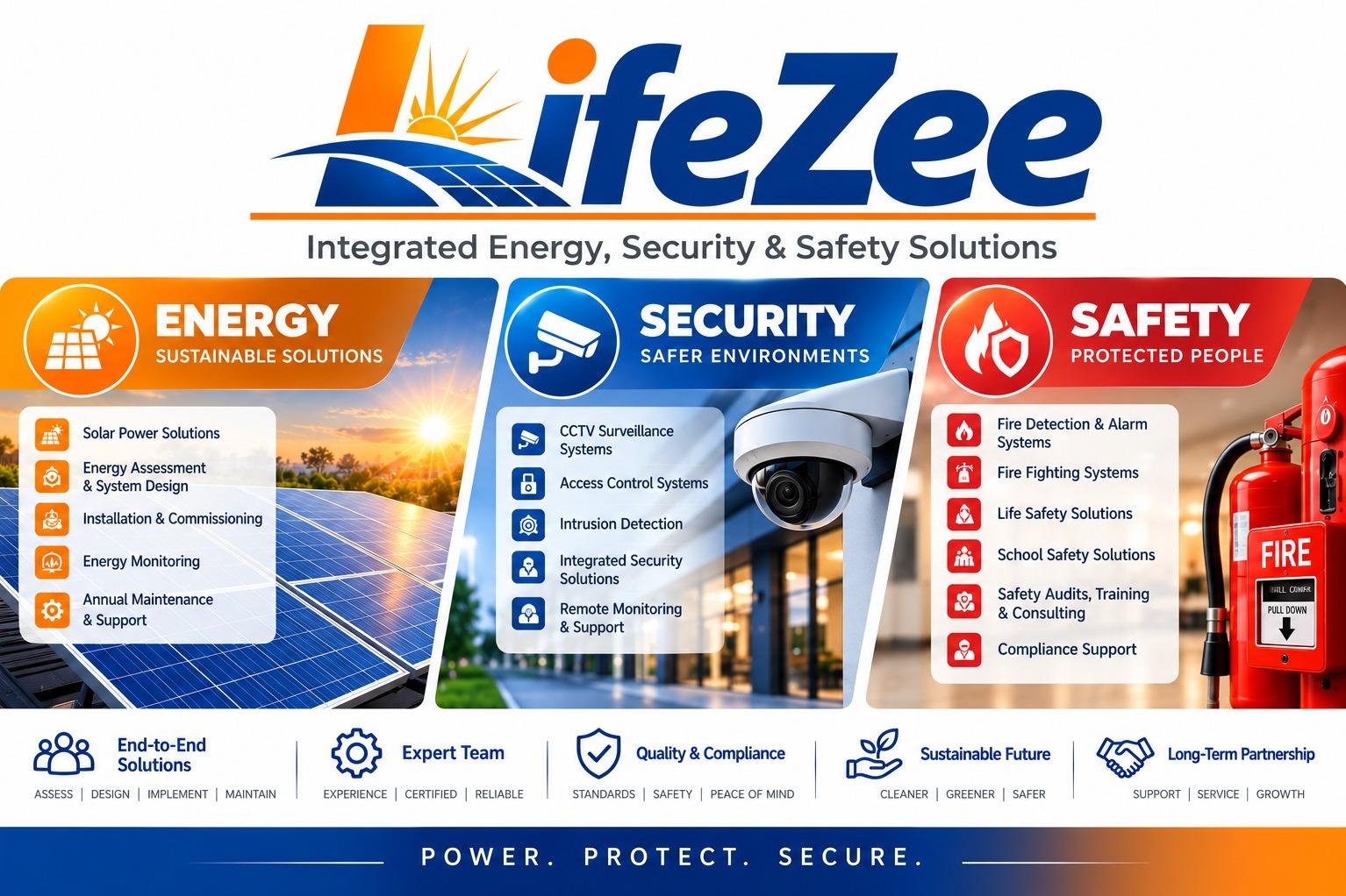 LifeZee – Integrated Energy, Security & Safety Solutions in Nagpur