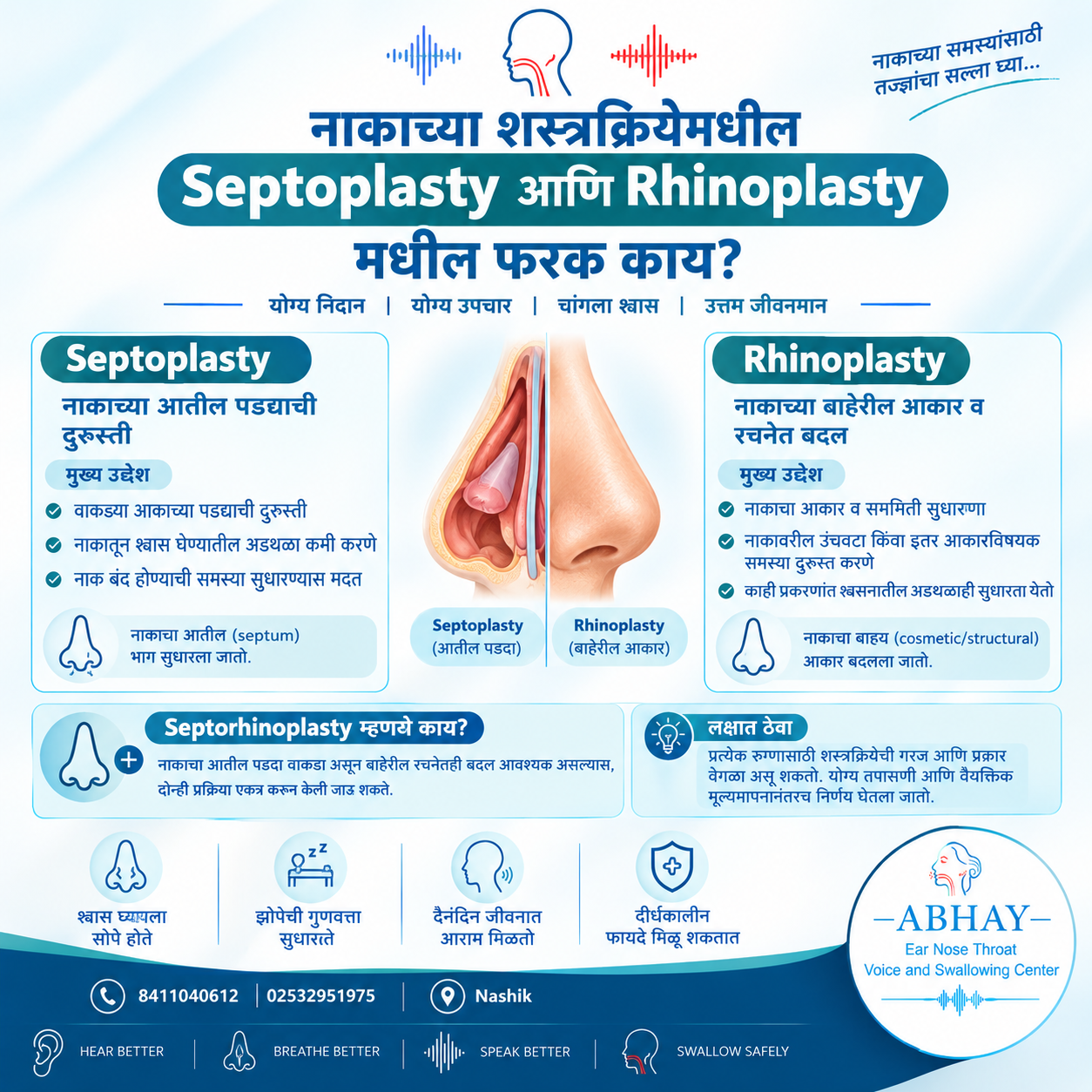 Septoplasty vs Rhinoplasty: फरक काय? | ENT Specialist Nashik