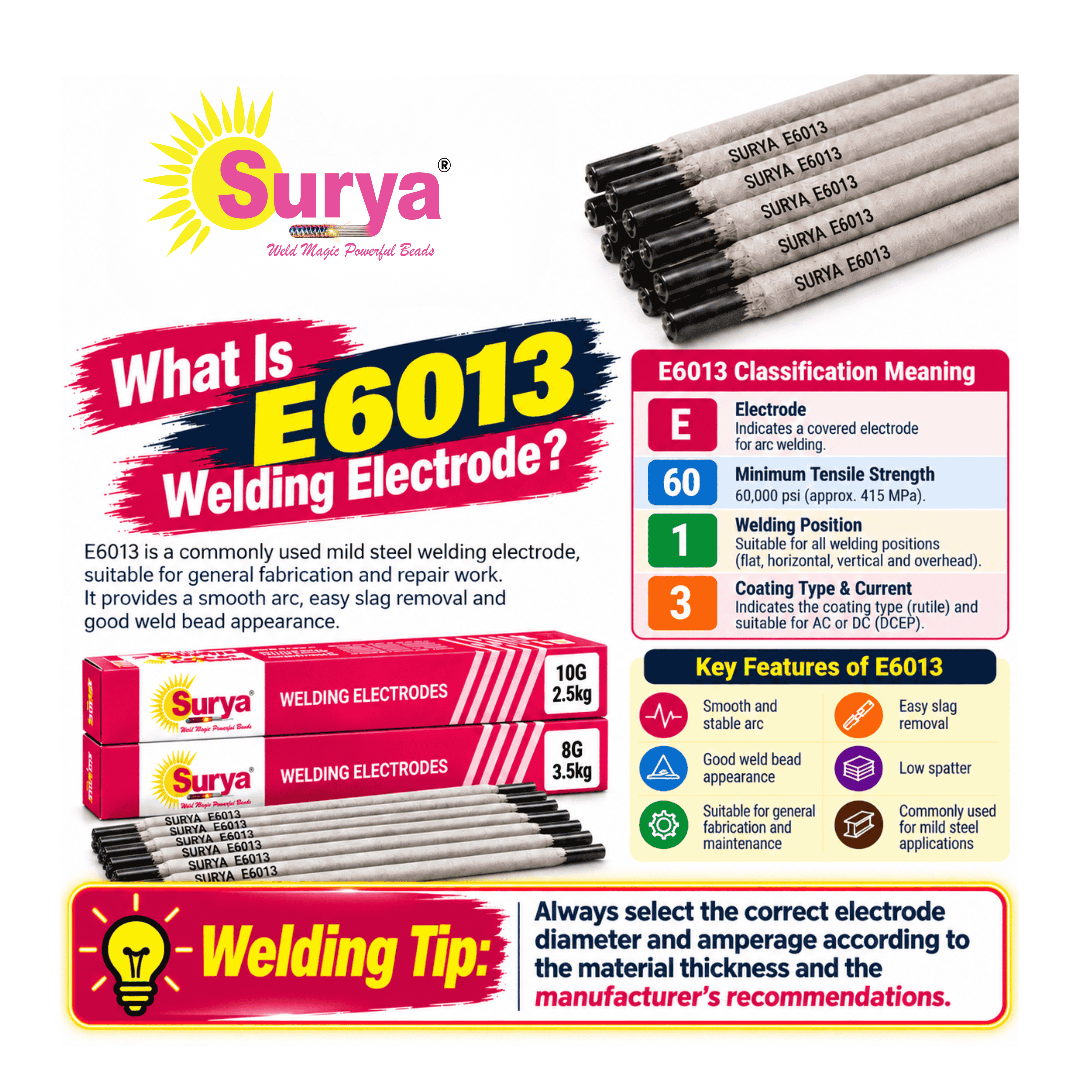 what is E6013 welding electrode?