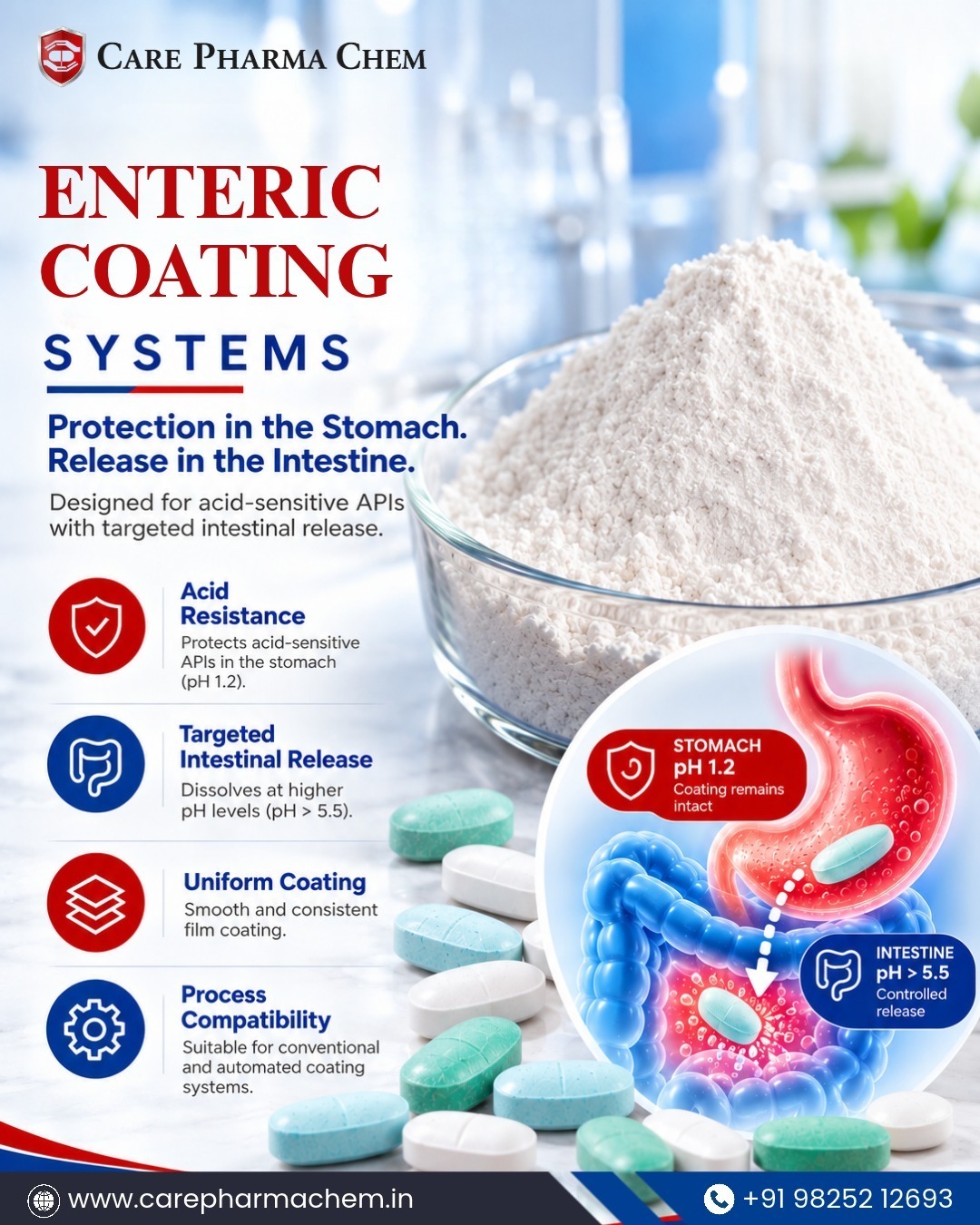 Enteric Coating System and System and How Does It Protect Acid- Sensitive Pharmaceutical Ingredients
