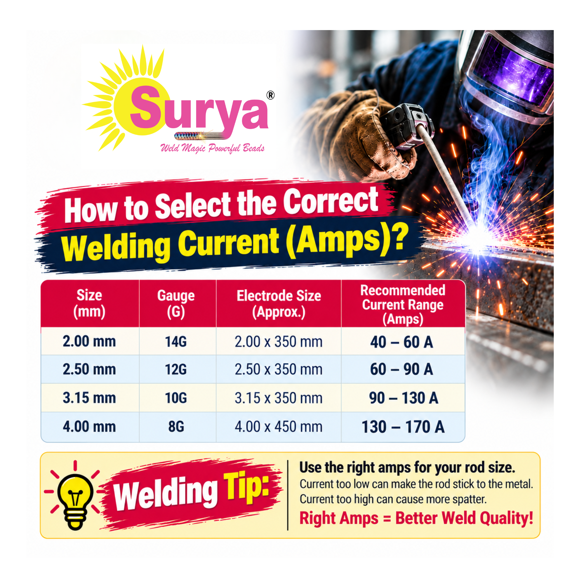 Select the current welding current (Amps)