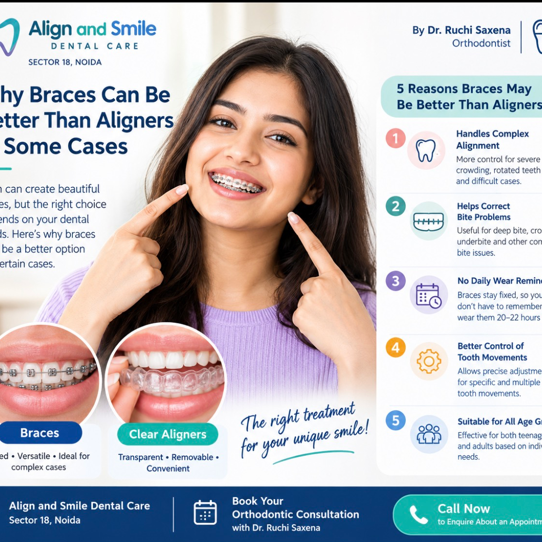 Why Braces Can Be Better Than Clear Aligners in Some Cases
By Dr. Ruchi Saxena