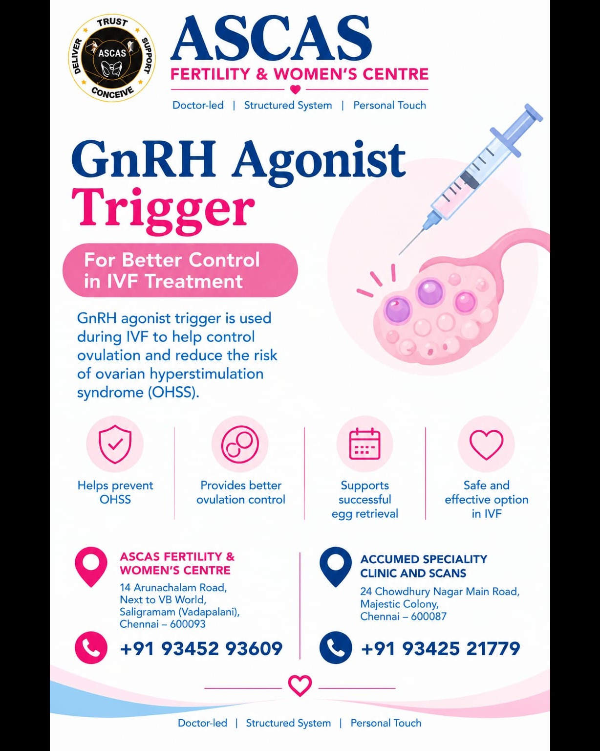 ๐ธ GnRH Agonist Trigger โ Advanced Ovulation Triggering in IVF @ ASCAS FERTILITY & WOMAN'S CENTRE.