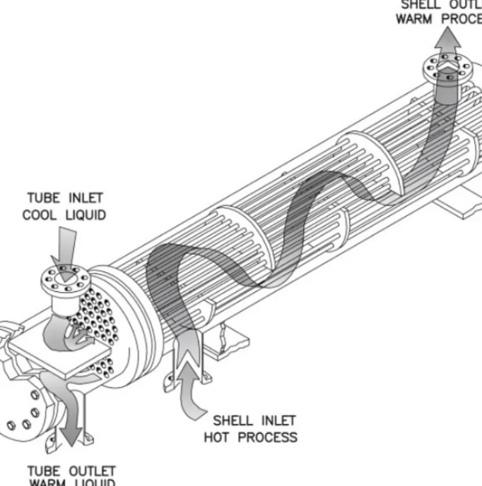 Heat Exchanger Manufacturer and Supplier in Ahmedabad