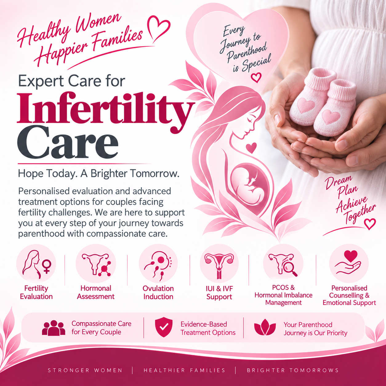 Menstrual Disorder Treatment in Coimbatore