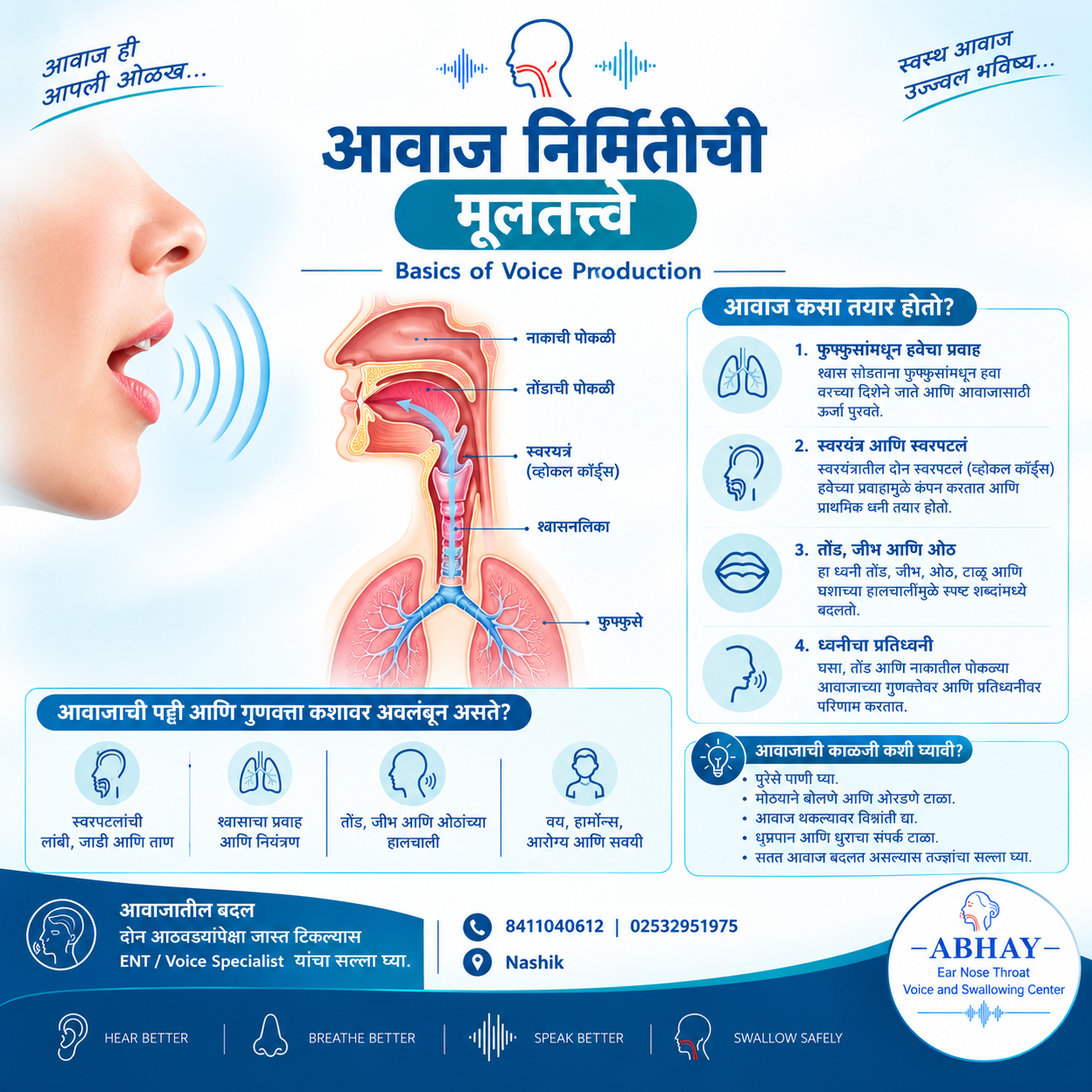 आवाज कसा तयार होतो? Voice Production in Marathi | Nashik