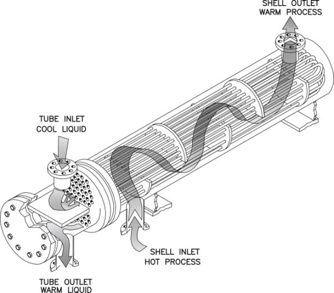 Heat Exchanger Manufacturer and Supplier in Amreli