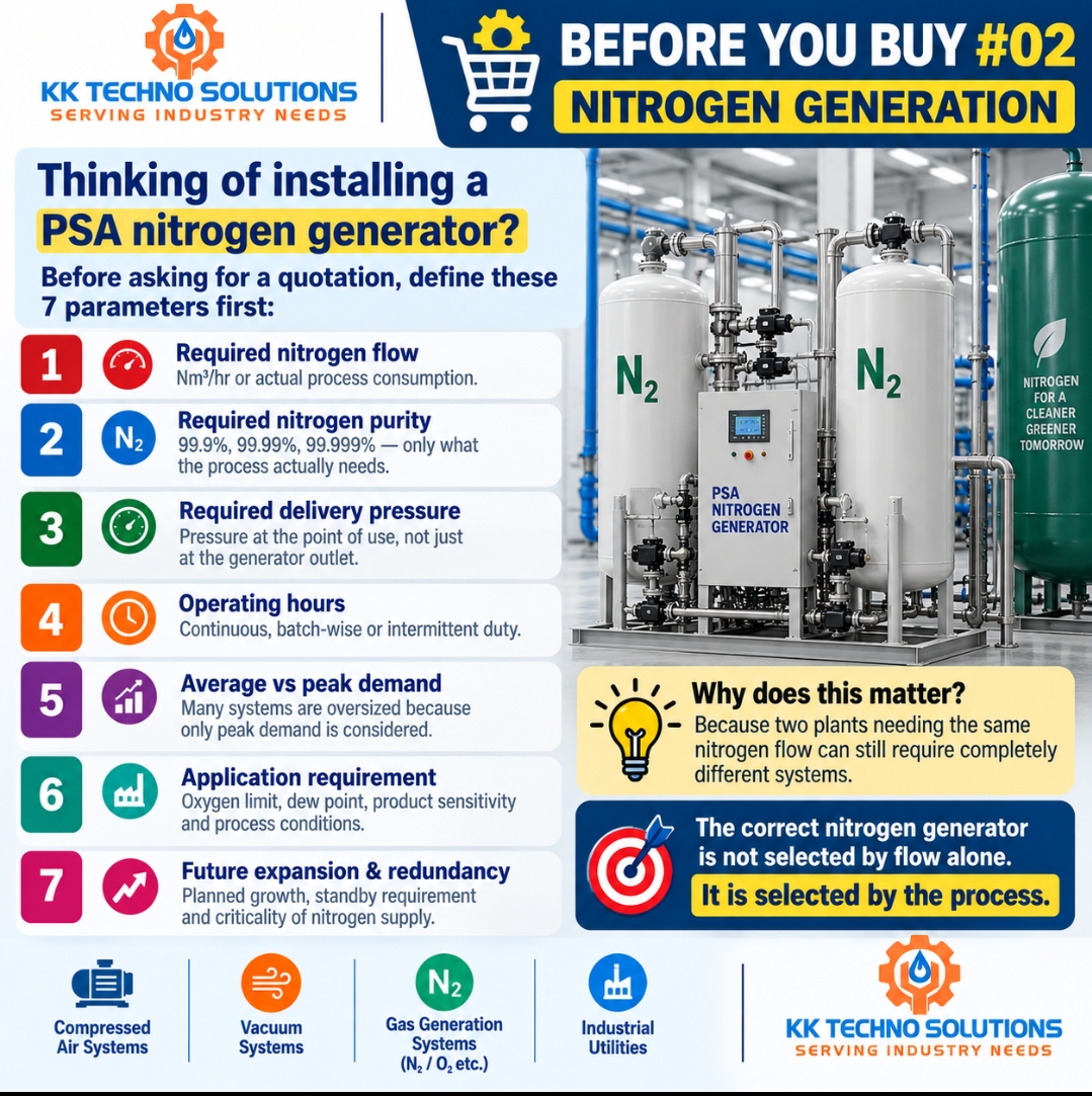 BEFORE YOU BUY #02 | NITROGEN GENERATION