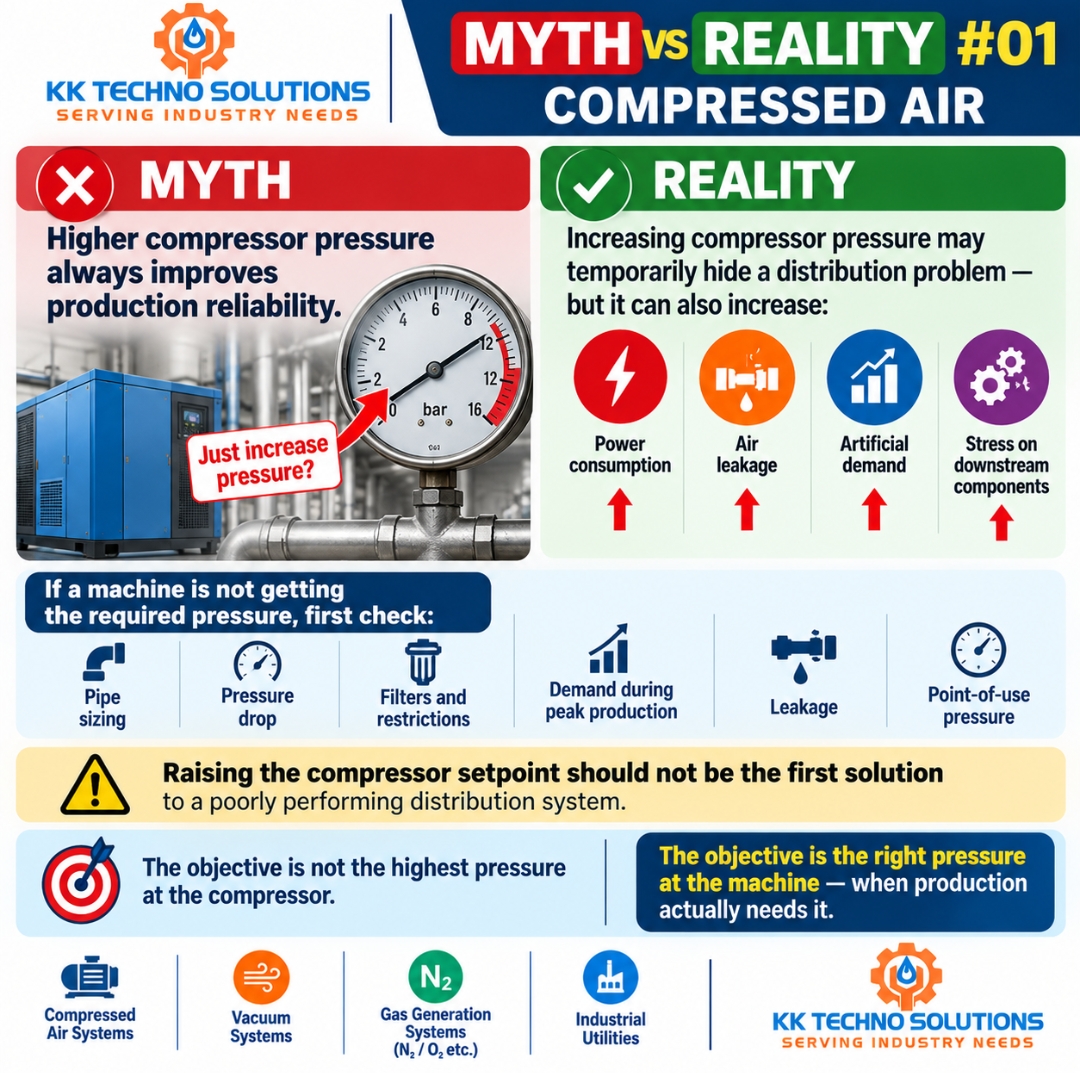 ⚡ *MYTH vs REALITY #01 | COMPRESSED AIR*