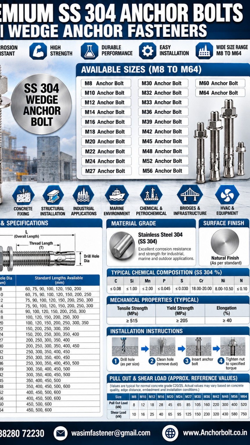 SS 304 Anchor Bolts Manufacturer, Supplier & Exporter in India SS 304 Anchor fasteners
