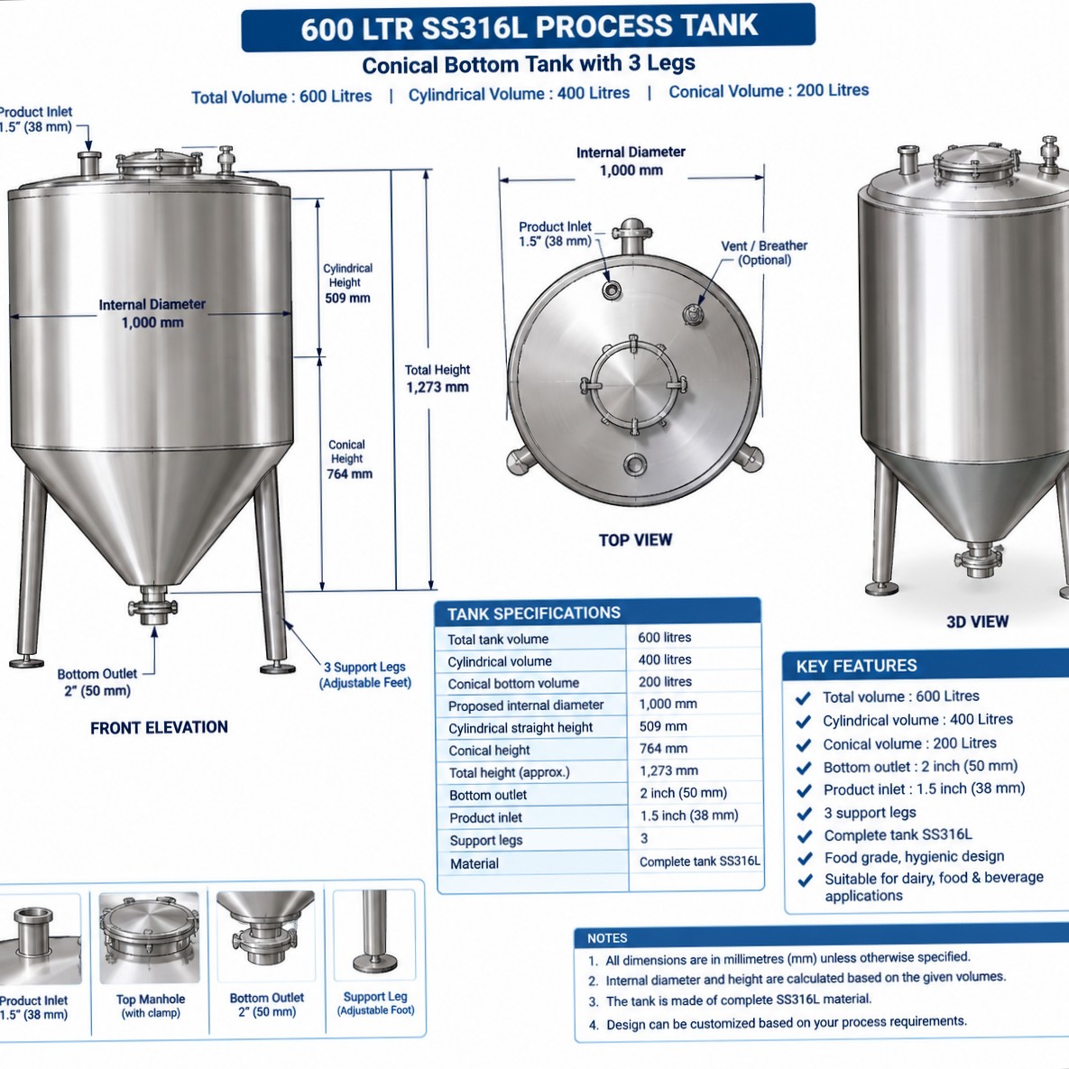 Dairy equipment manufacture in Coimbatore