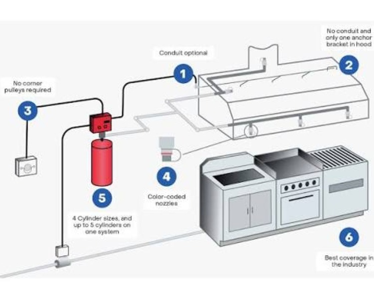 Fire Extinguishing System for Kitchen