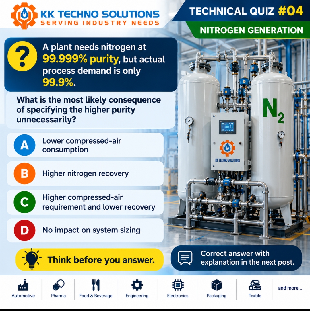 🧠 TECHNICAL QUIZ #04 | NITROGEN GENERATION