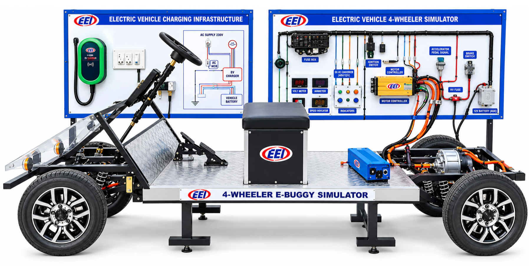 EV Demonstration Kit for ITI