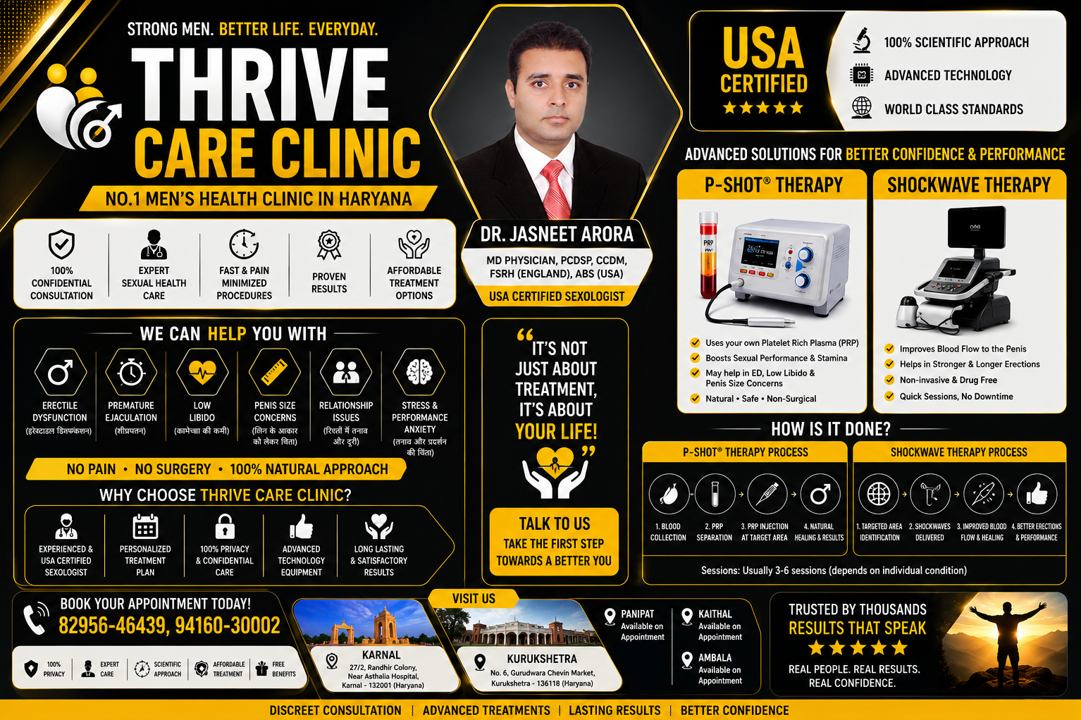 Sexologist in Kaithal| Low Sexual Desire and Low Sperm Count: Causes, Tips and Treatment at Thrive