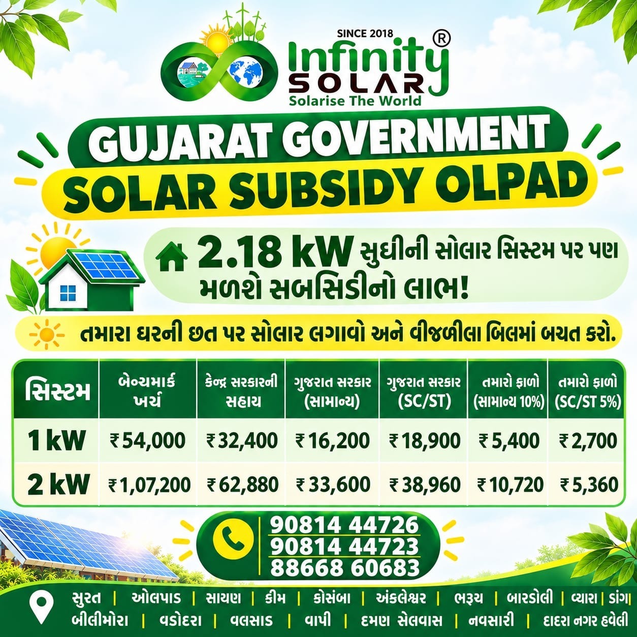 GUJARAT GOVERNMENT SOLAR SUBSIDY OLPAD