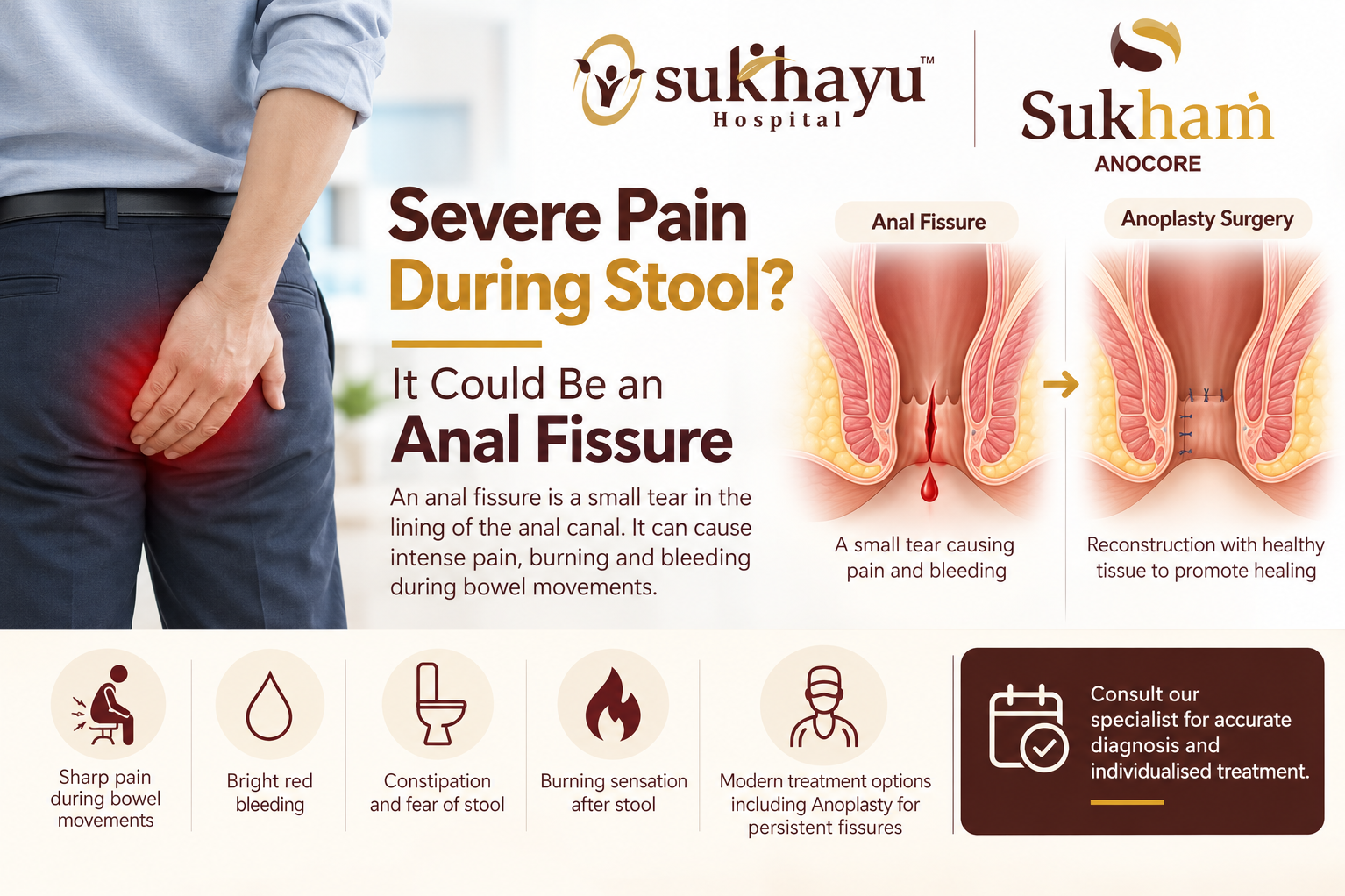 Anal Fissure Treatment in Nashik: Severe Pain During Stool, Fissure Surgery, Anoplasty and Recovery
