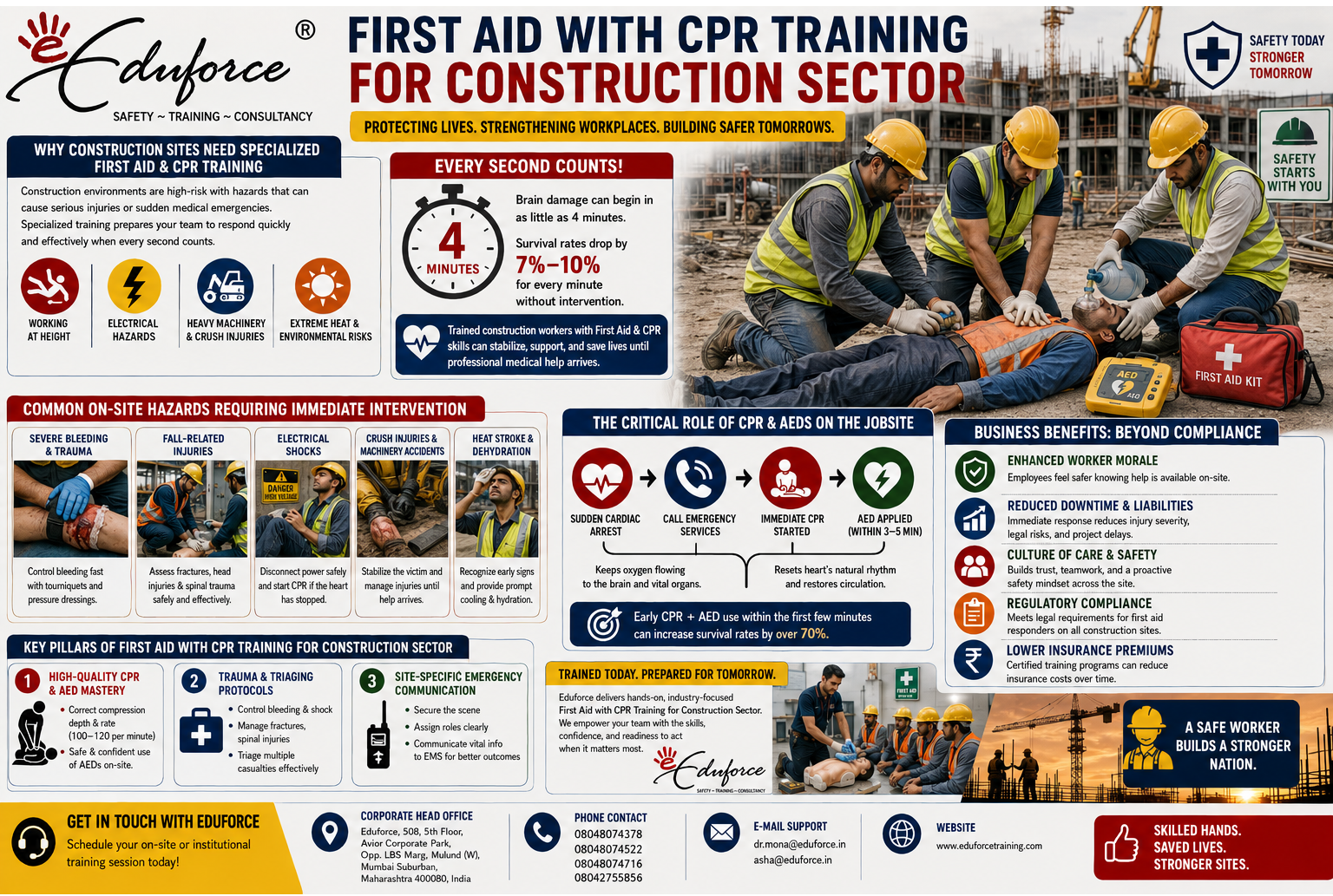 emergency response plan checkl
