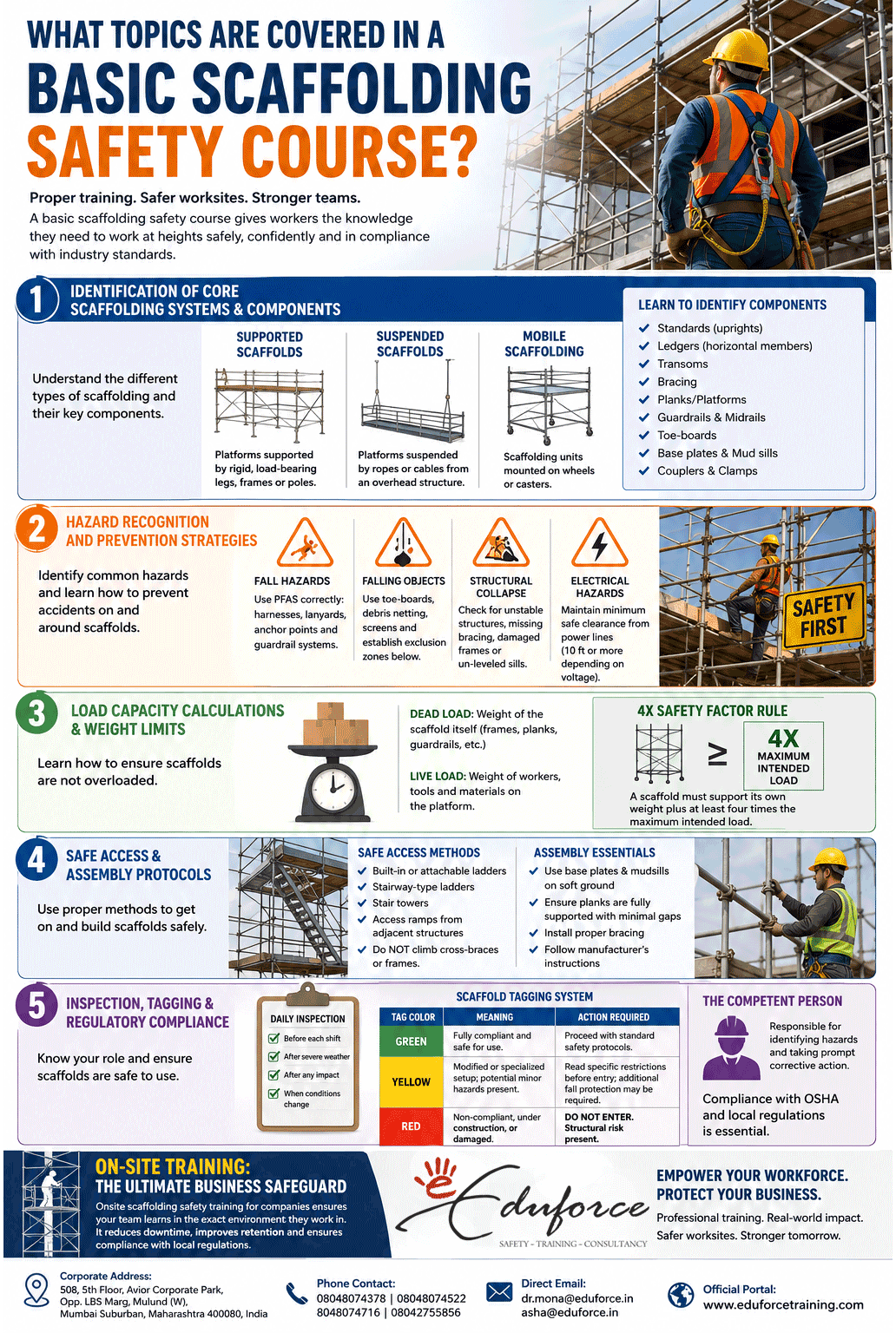 scaffold tagging and inspectio