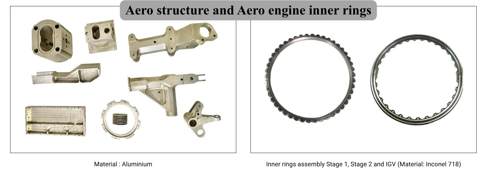 Aero structure and Aero engine inner rings