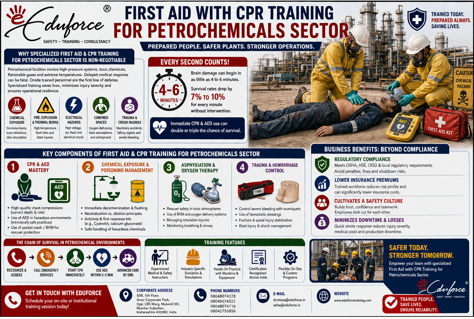 electrical ppe and arc flash p