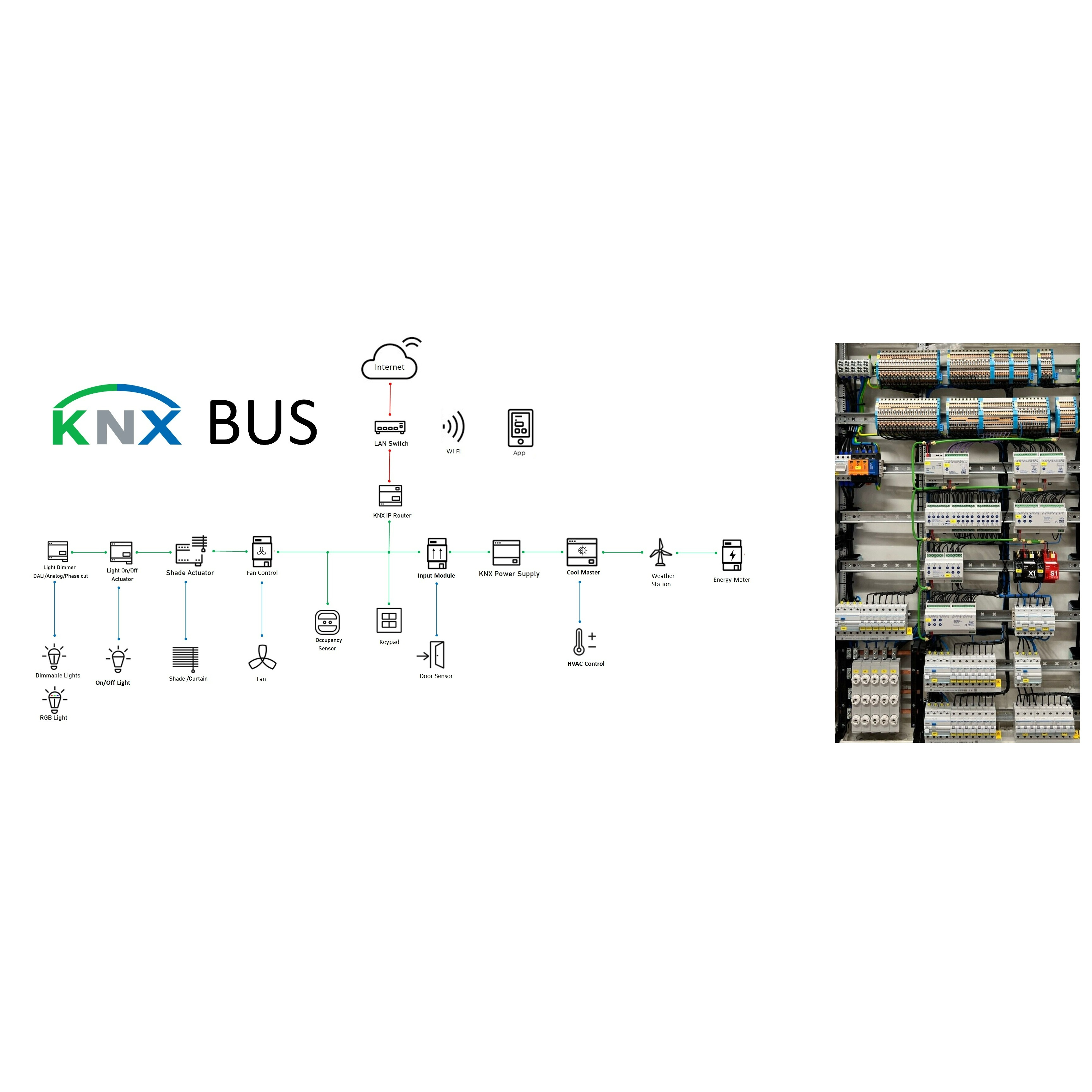 robust wireless communication