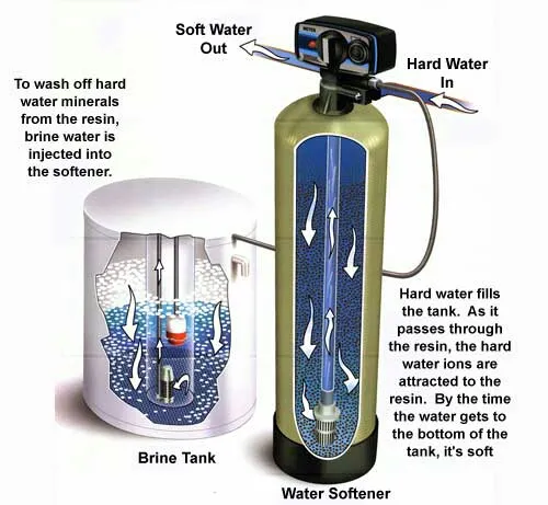 Water softener
All types of water softener now av...