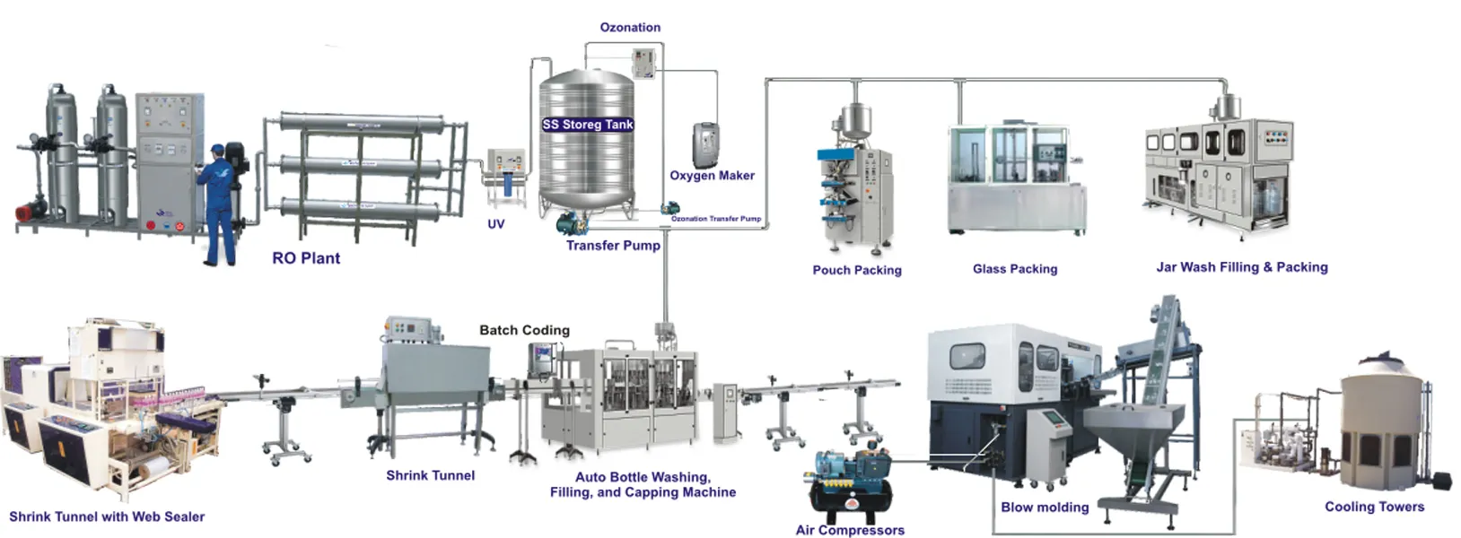 MINERAL WATER PLANT MANUFACTURER
PACKAGED DRINKIN...