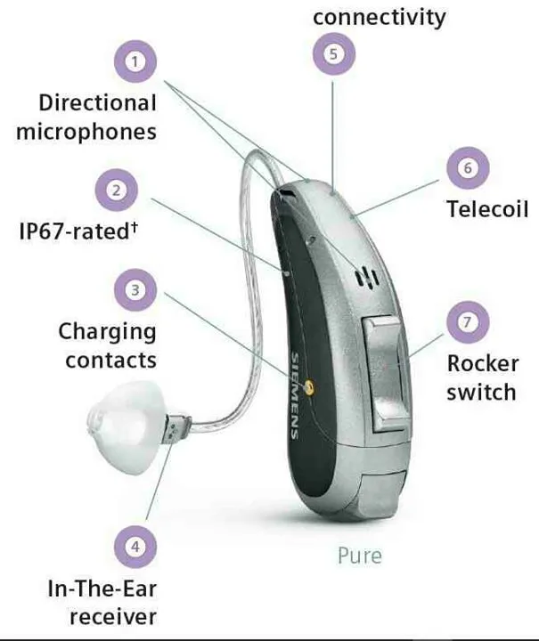 SIEMENS HEARING AIDS RECEIVER IN THE CANAL SLIM AN...