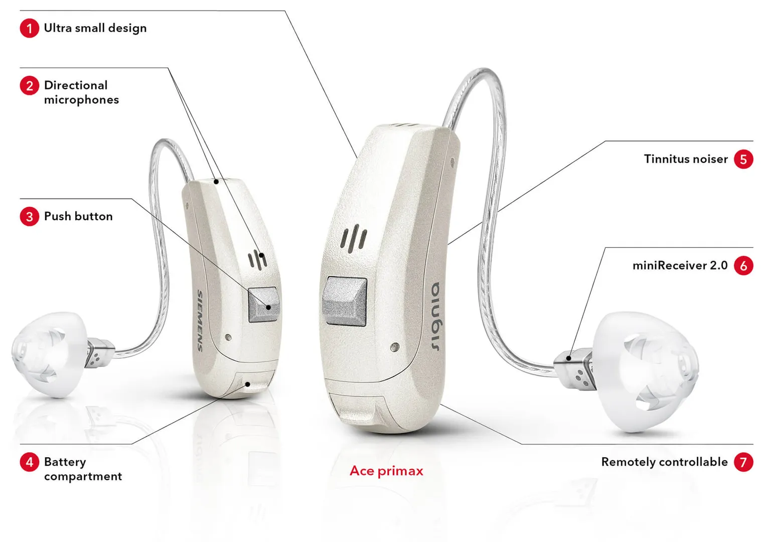 siemens signia
Ace primax
discreet powerful effor...