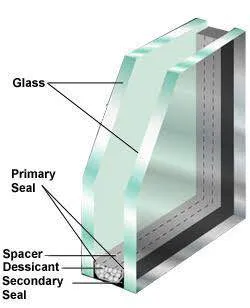 Dho glass available
What dgo glass is?
Dgo glass...