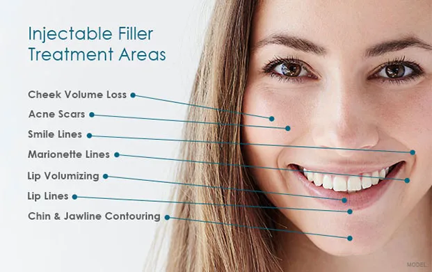 What are dermal fillers?
Dermal fillers help to di...